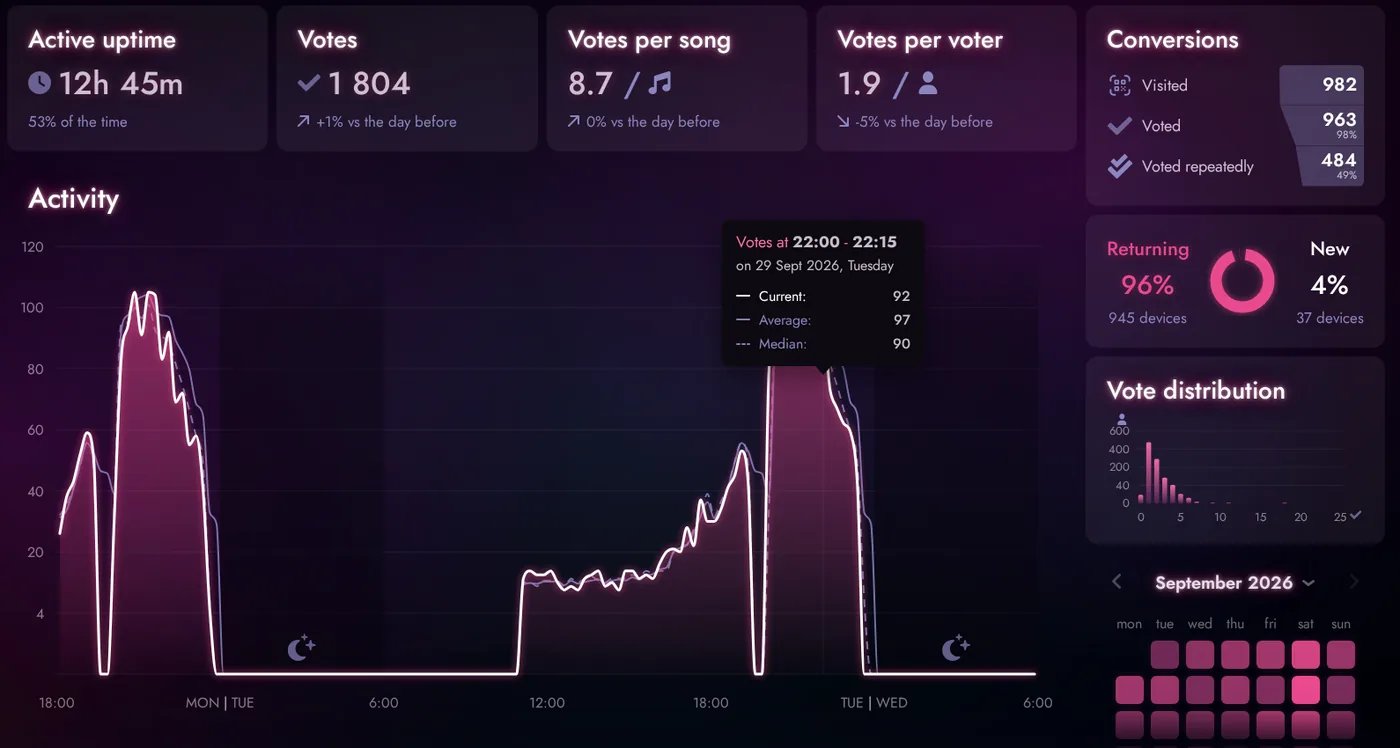 Melodyway dashboard